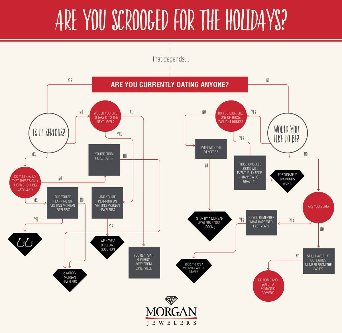 Are you scrooged for the holidays?