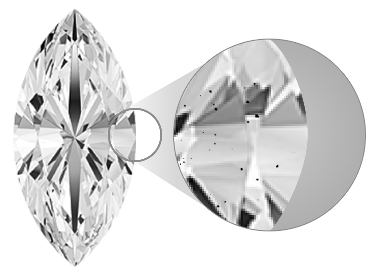 Diamond Clarity Diamond Clarity
